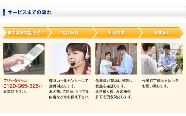 サービスまでの流れ
